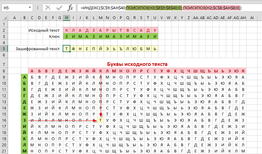 Protecting cells with the Vigenère cipher