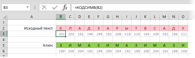 Protecting cells with the Vigenère cipher