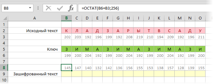 Protecting cells with the Vigenère cipher