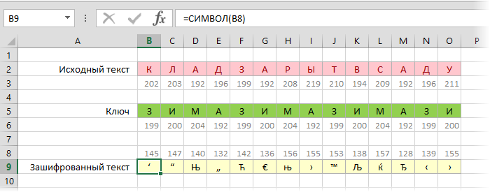 Protecting cells with the Vigenère cipher