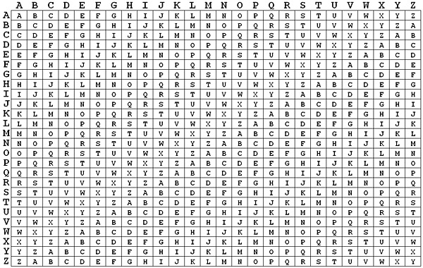 Protecting cells with the Vigenère cipher