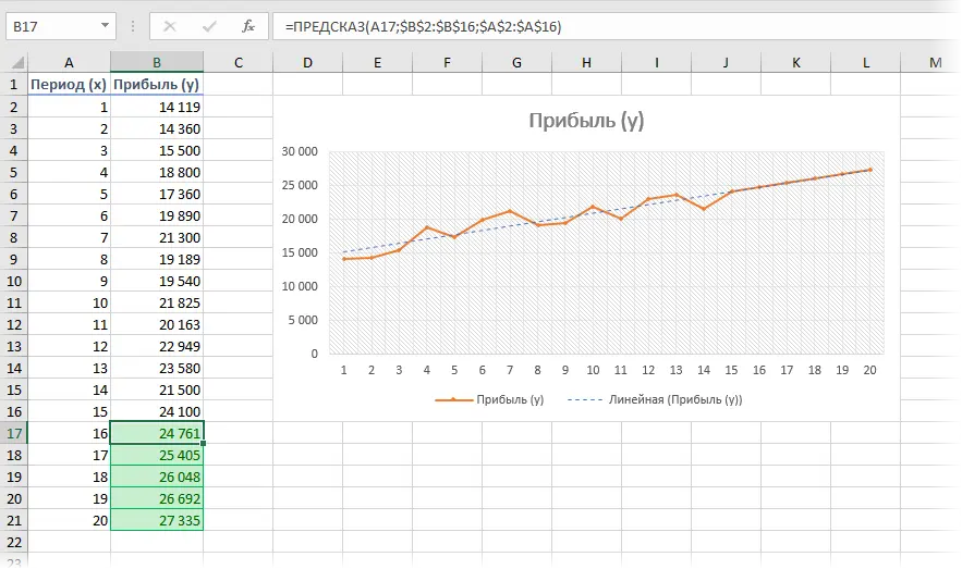 Quick forecast with the FORECAST function