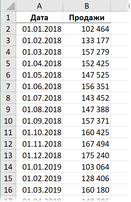 Quick Forecasting in Microsoft Excel