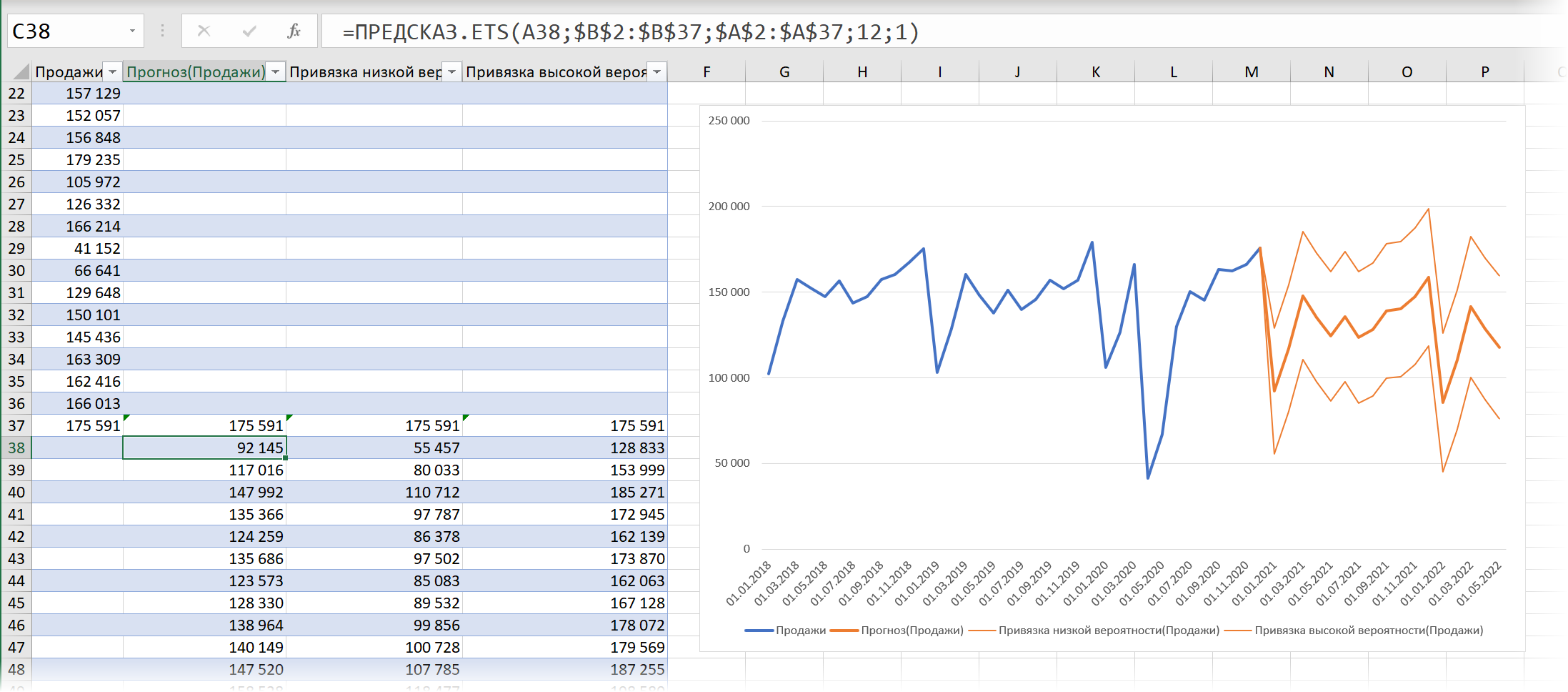 Quick Forecasting in Microsoft Excel