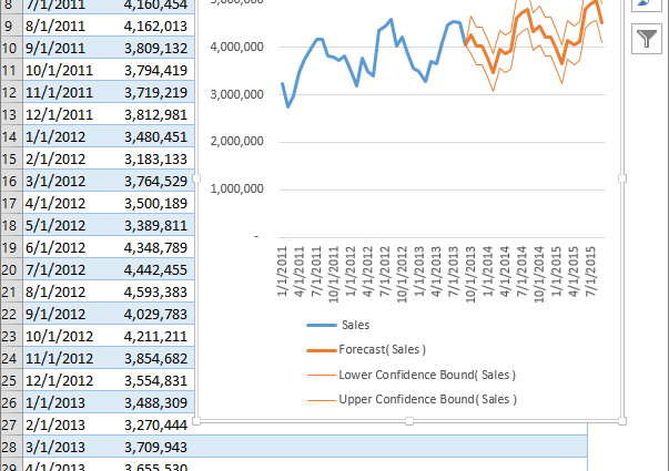 Quick Forecasting in Microsoft Excel