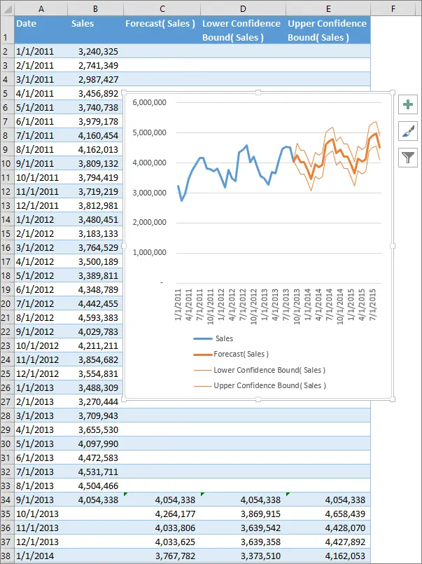 Quick Forecasting in Microsoft Excel