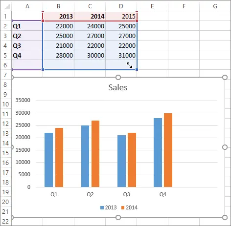 Quickly add new data to a chart