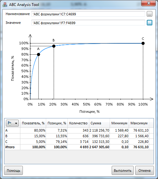 Quickly do ABC analysis in Excel