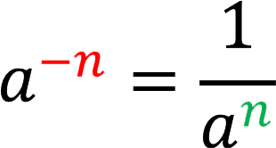 Raising a number to a negative power