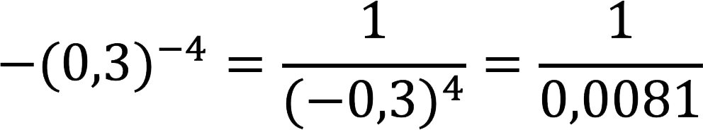 Raising a number to a negative power