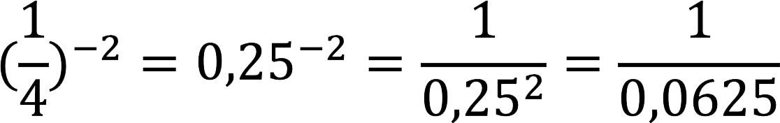 Raising a number to a negative power