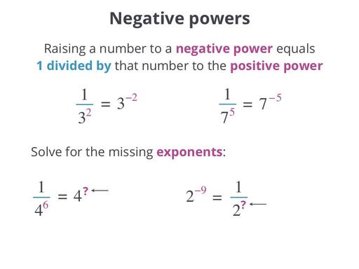 Raising a number to a negative power