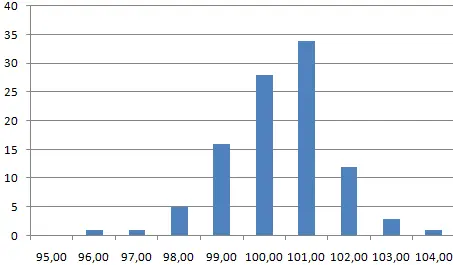 Random number generator in Excel in a range