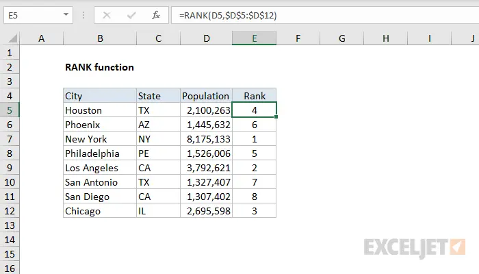 RANK function in Excel