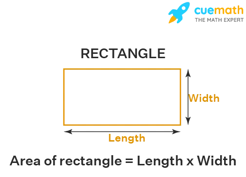 Rectangle Area Calculator