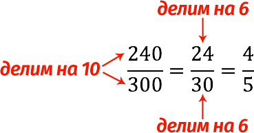 Reduction of common fractions