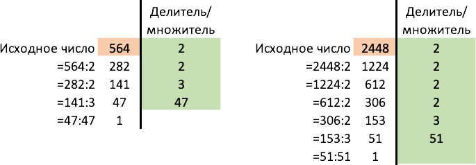 Reduction of common fractions