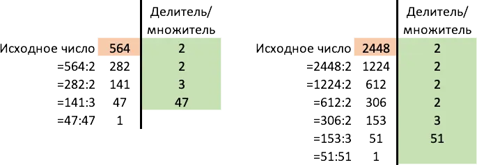 Reduction of common fractions