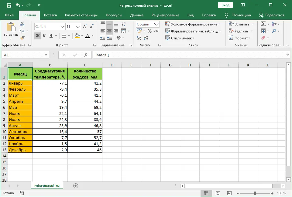 Regression data analysis in Excel