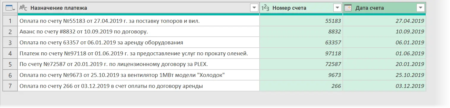 Regular Expressions (RegExp) in Power Query