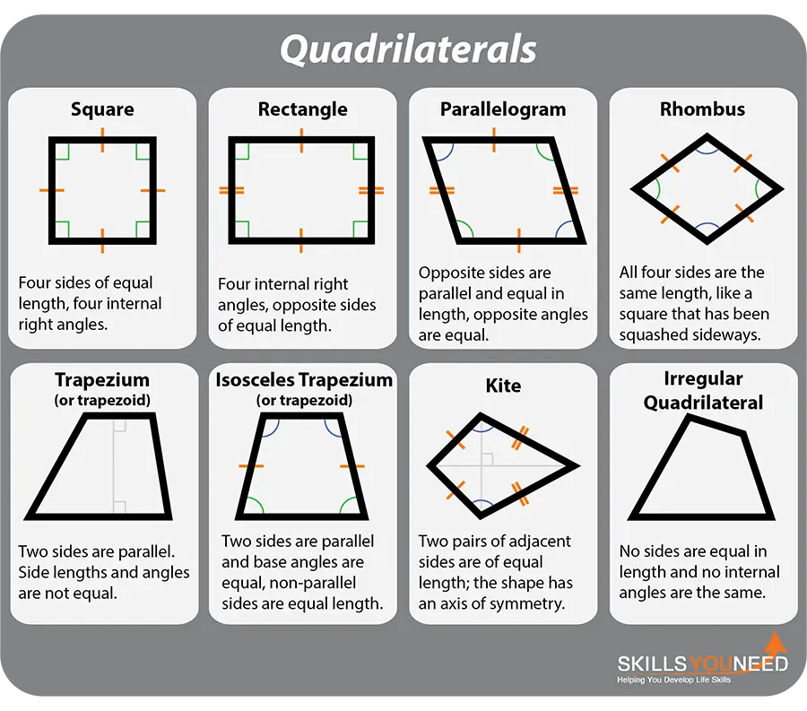 Regular polygon properties