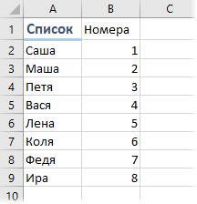 Reverse the order of elements in a list