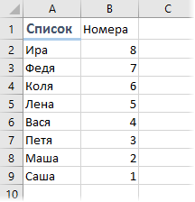 Reverse the order of elements in a list