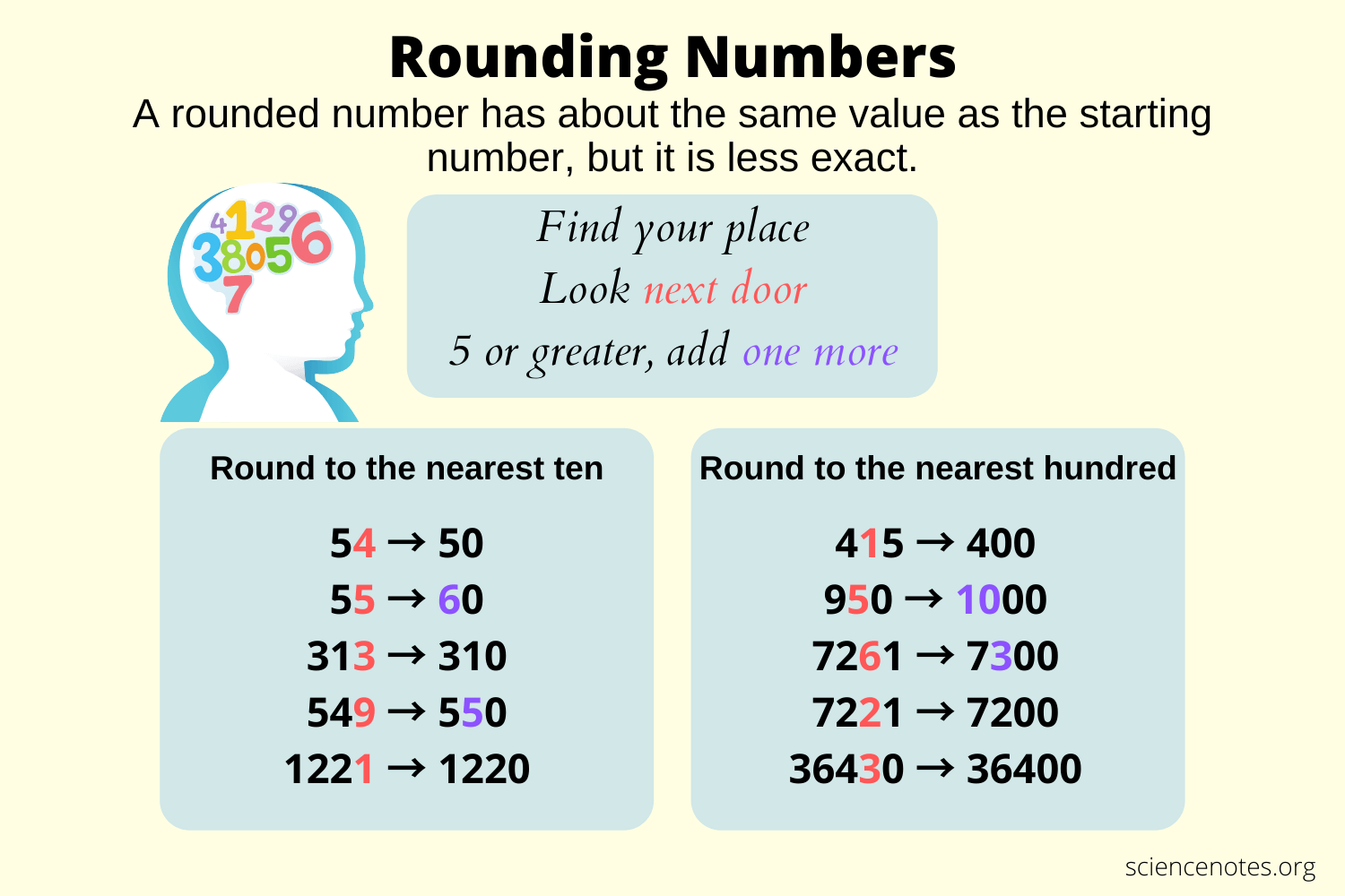 Rounding Decimals Rules Examples Healthy Food Near Me 3914
