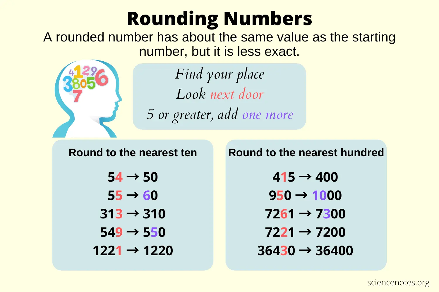 Rounding decimals: rules, examples