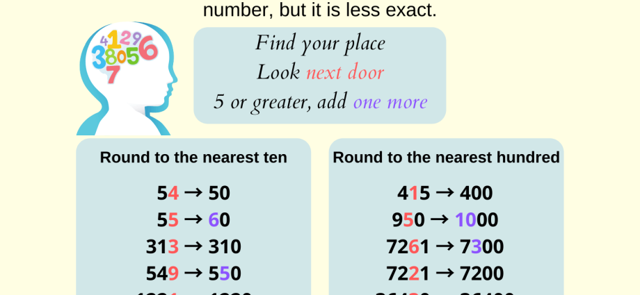 Rounding numbers