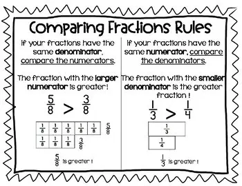 Rules for comparing ordinary fractions