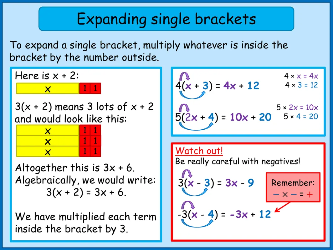 Rules for expanding brackets with examples