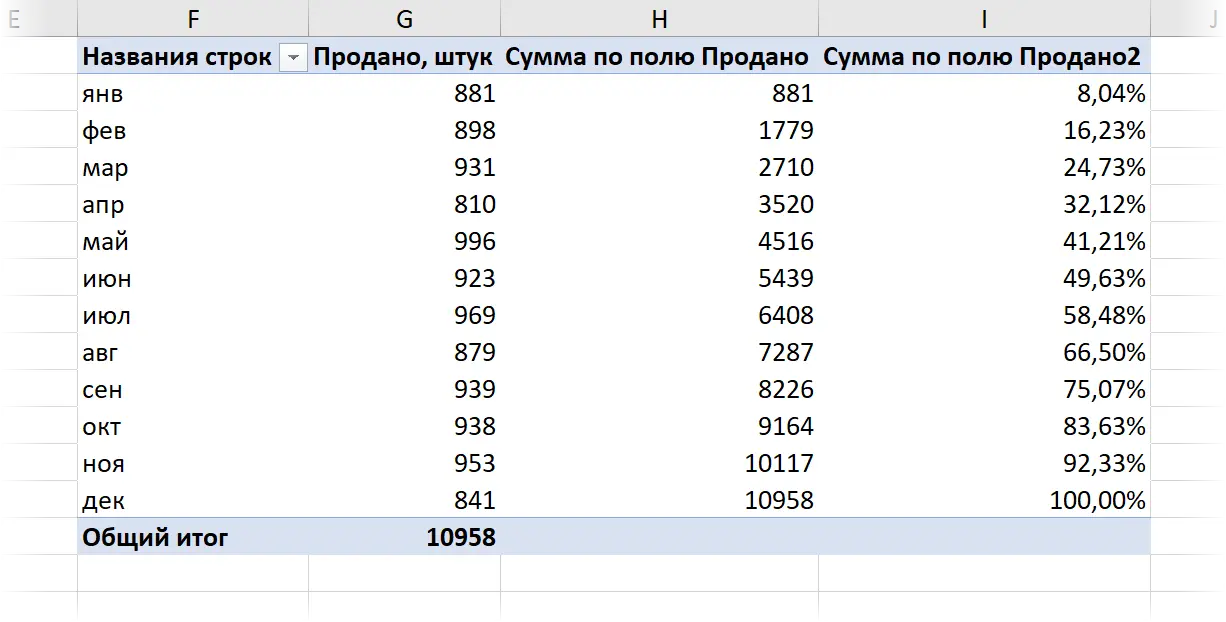 Running total in Excel