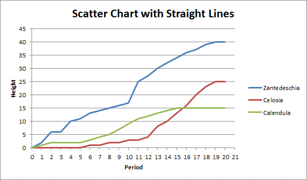 Scatter plot in Excel