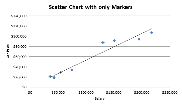 Scatter plot in Excel