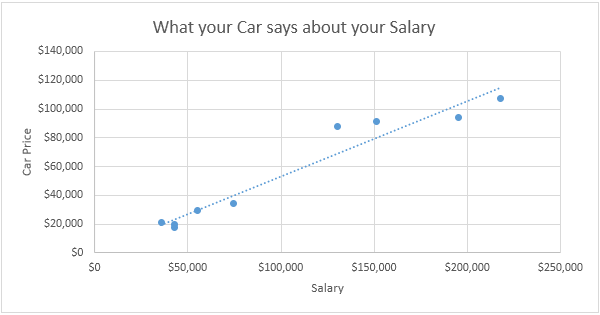 Scatter plot in Excel