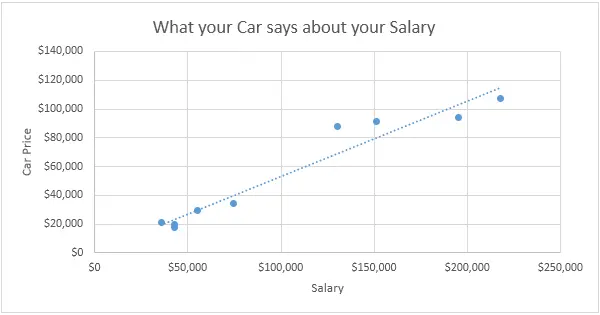 Scatter plot in Excel