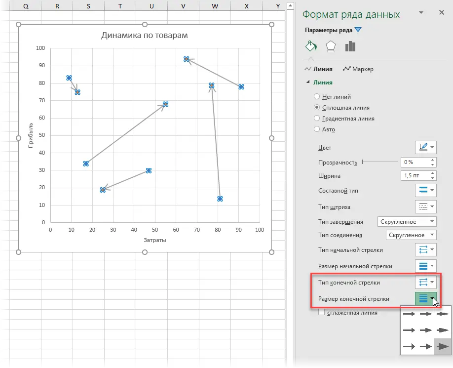 Scatter plot with arrows was-became