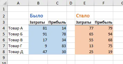 Scatter plot with arrows was-became