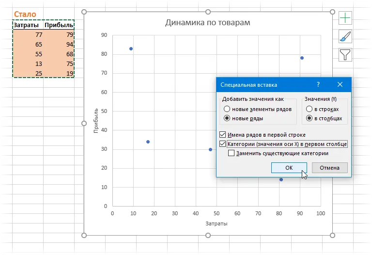 Scatter plot with arrows was-became