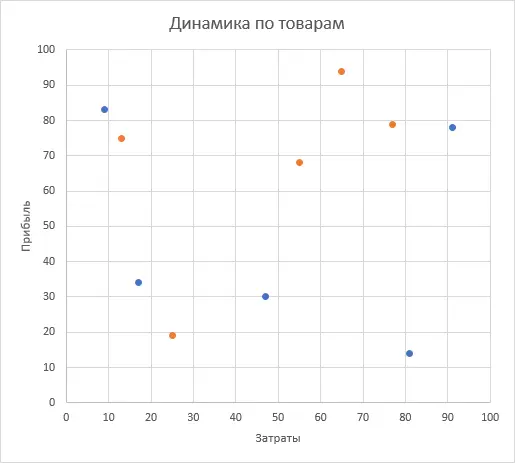 Scatter plot with arrows was-became