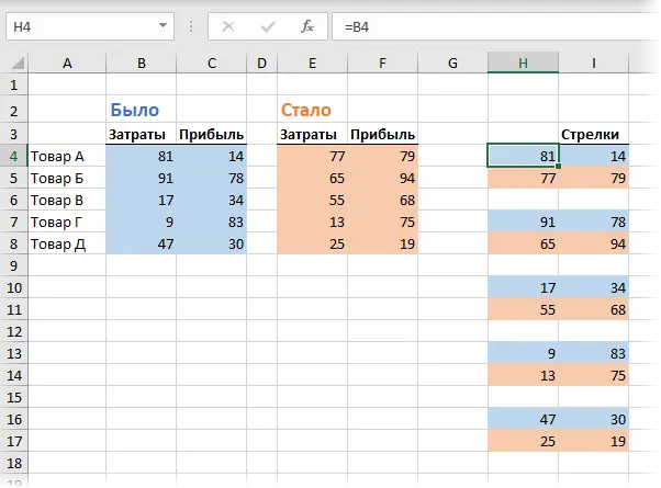 Scatter plot with arrows was-became