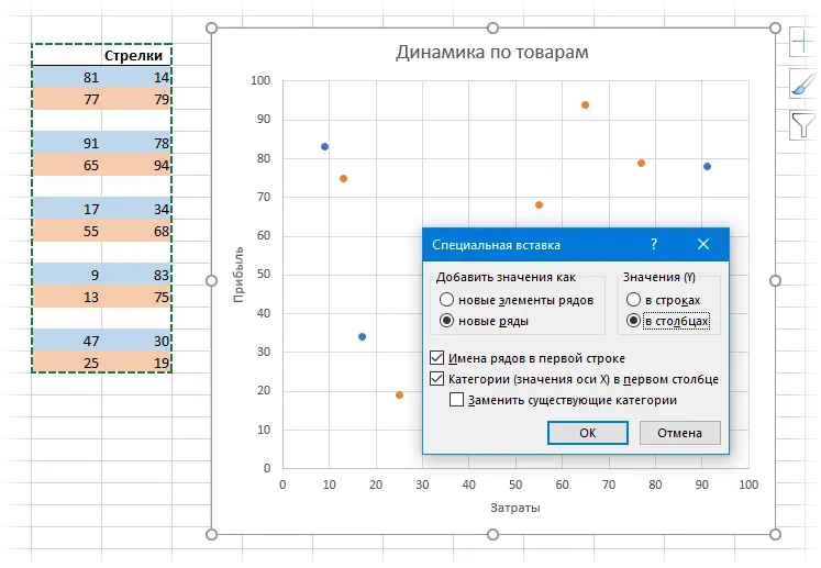 Scatter plot with arrows was-became