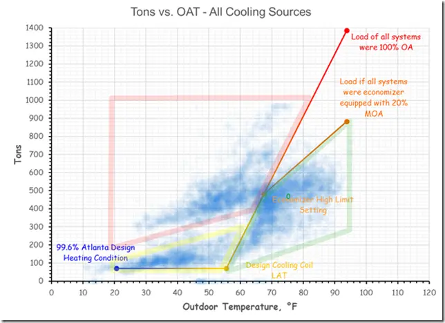 Scatter plot with arrows &#8220;was-became&#8221;