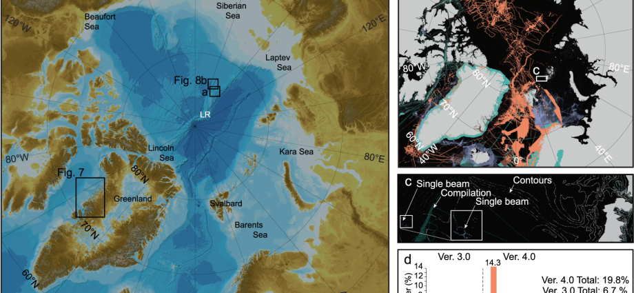 Seas of the Arctic Ocean: table