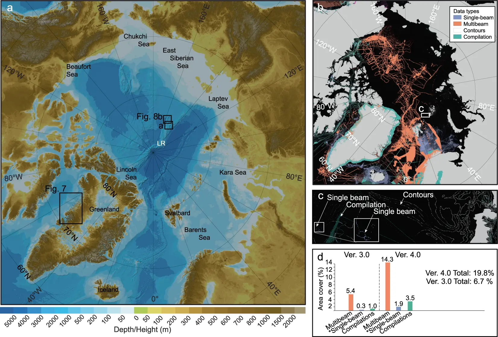 Seas of the Arctic Ocean: table