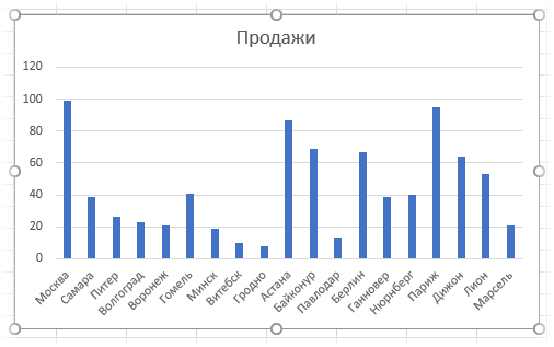 Sectional charts