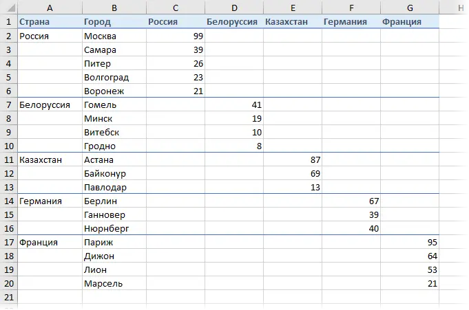 Sectional charts