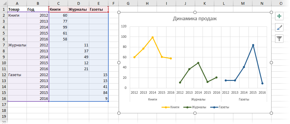 Sectional charts