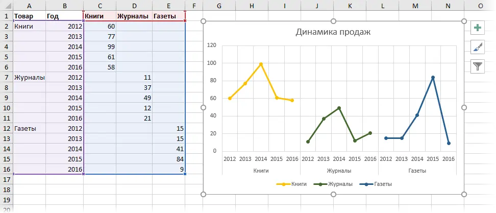 Sectional charts